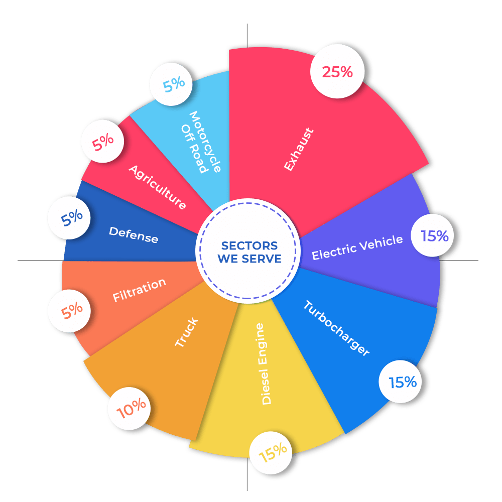 DisCom International